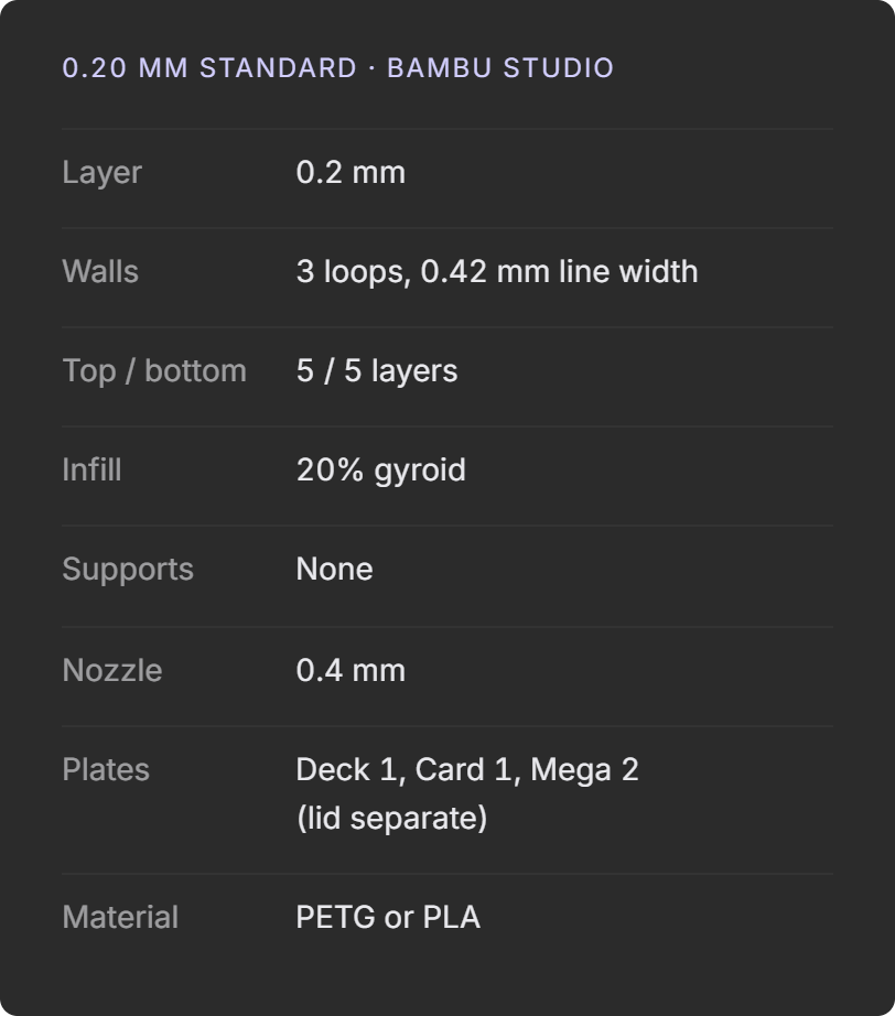 Included print profile: 0.2 mm layers, three walls, 20 percent gyroid infill, no supports, PETG or PLA