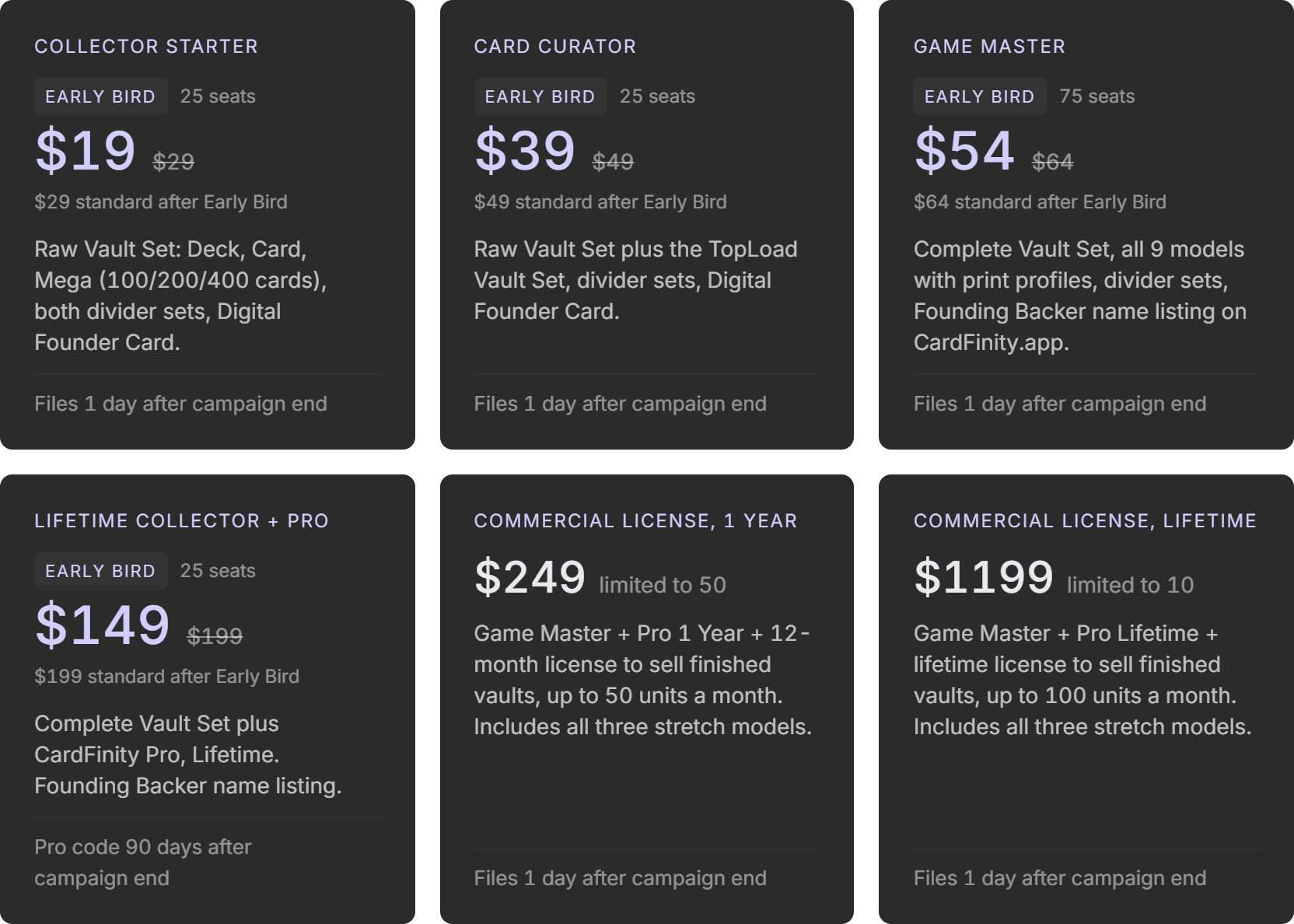 Early Bird tiers from Collector Starter at $19 through Lifetime Collector and commercial licenses
